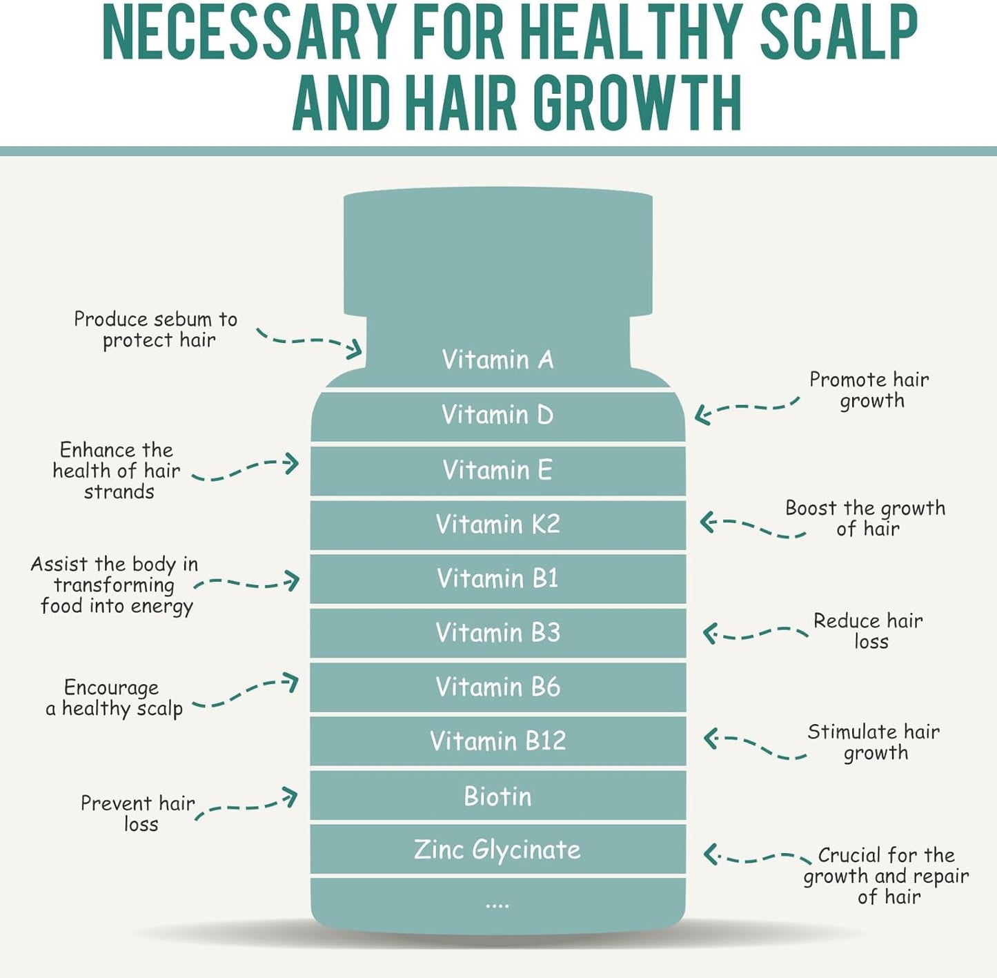 Hair Growth Supplements,Visibly Thicker Hair,Hair Growth Vitamins for Women and Men - 2 Month Supply(120 Capsules), White